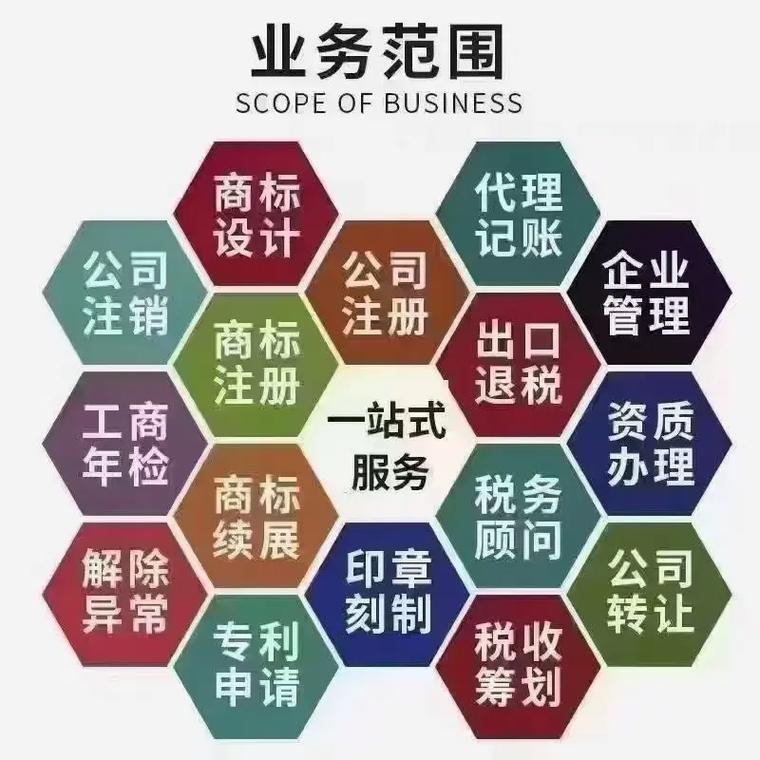 朔州代理记账